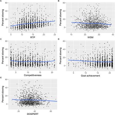 Risk Taking Runners Slow More in the Marathon